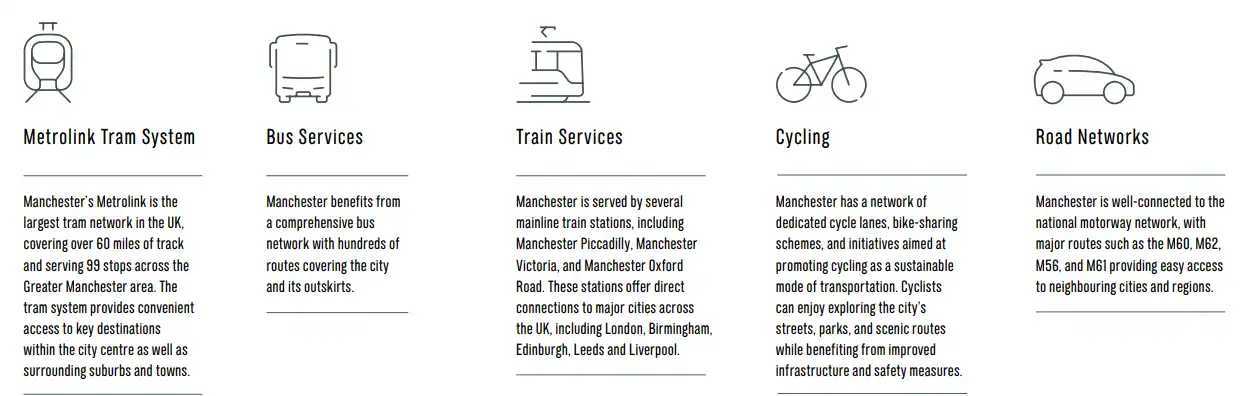 Vivere Residences Manchester Transport Links