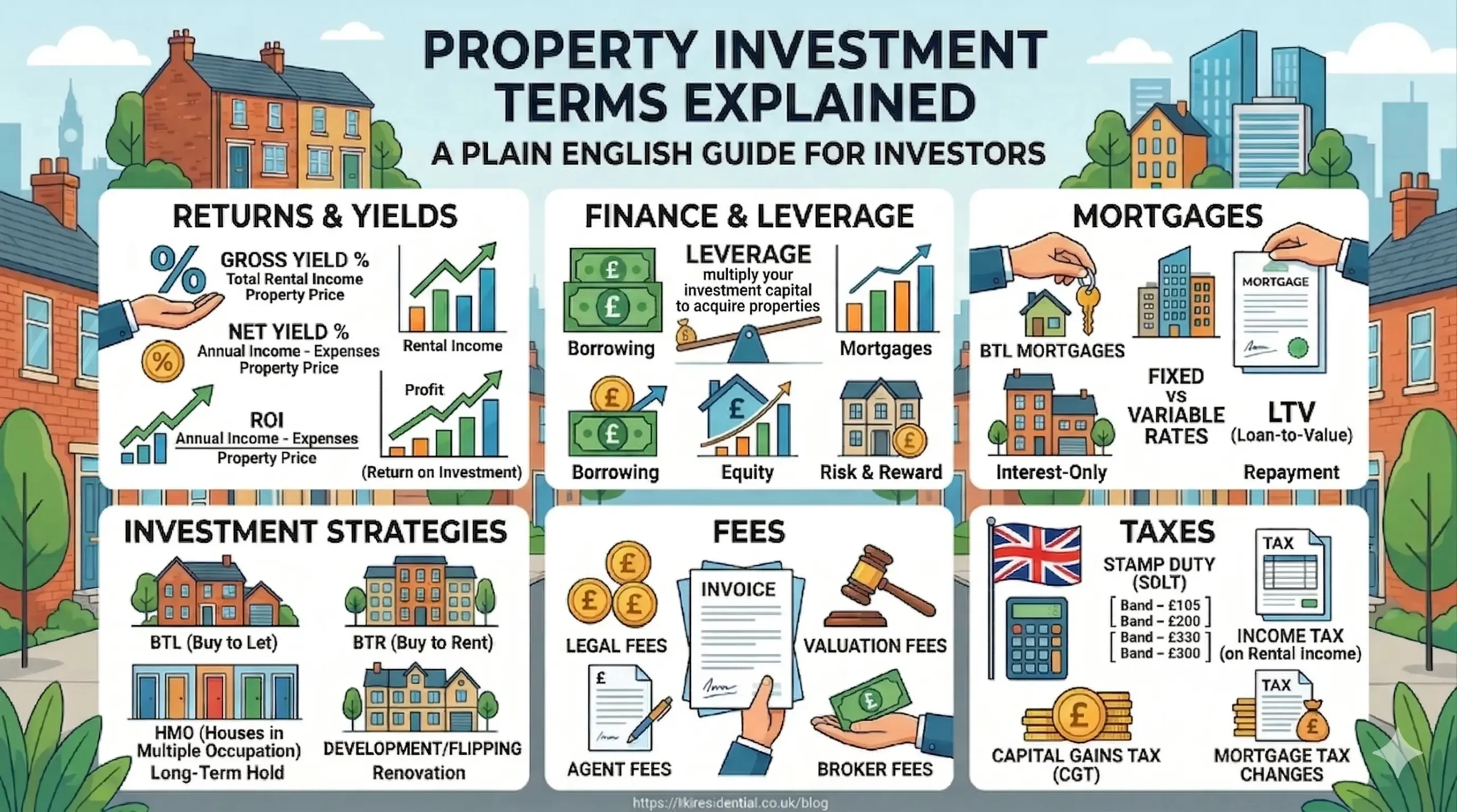Property Investment Terms Explained: A Plain-English Guide for Investors